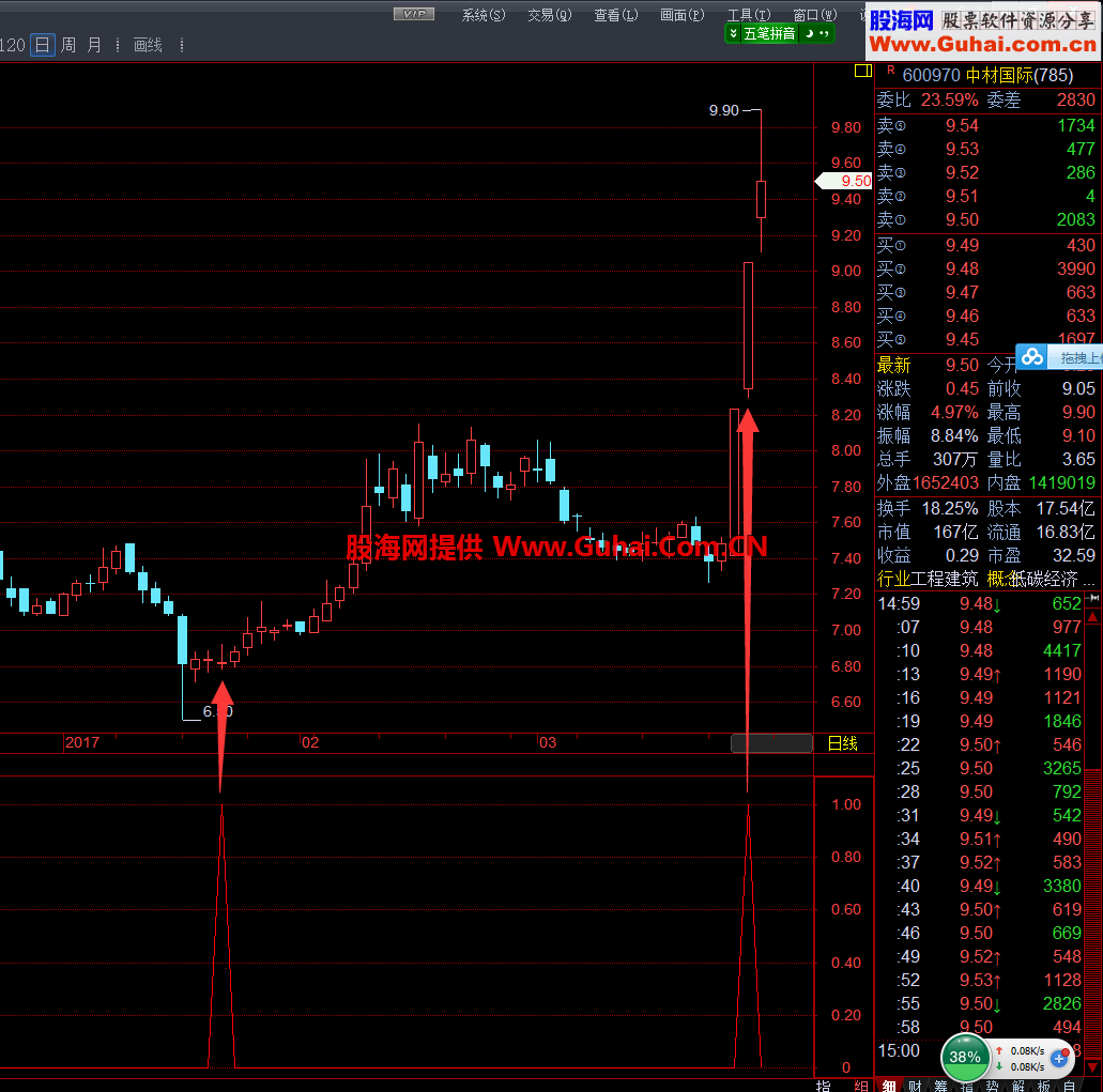 琳晨三阳（指标 副图 交易师 贴图）完全加密