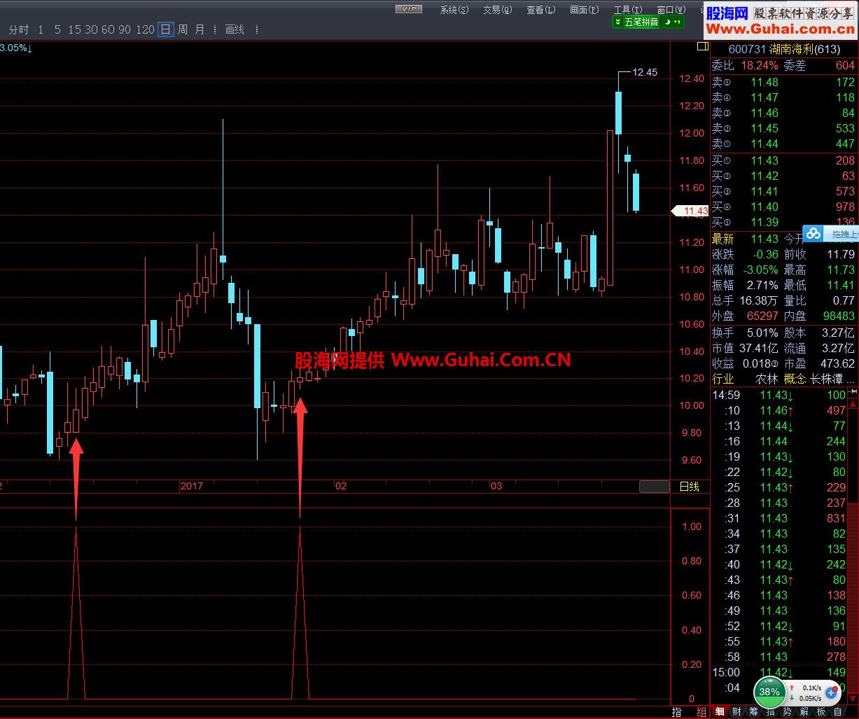 琳晨三阳（指标 副图 交易师 贴图）完全加密
