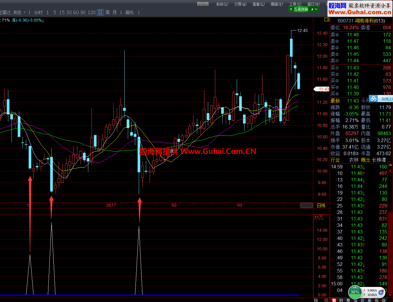 瞄准底部（指标 副图 交易师 贴图）完全加密