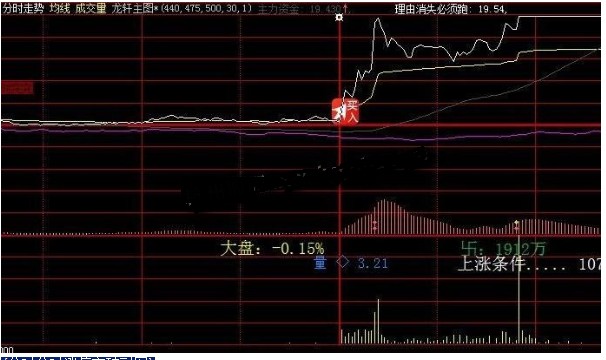 大智慧分时分时涨停突破源码