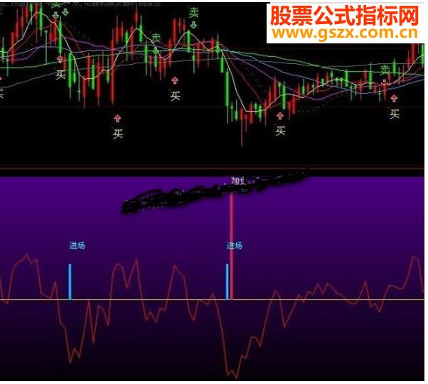 大智慧跟机构做股票，想不赚钱难