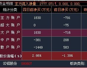 大智慧机构散户资金明细源码
