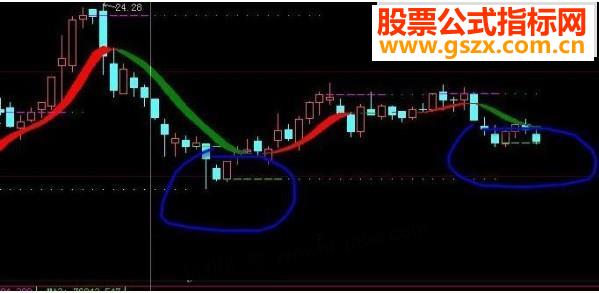 大智慧简单明了清新主图珍藏版