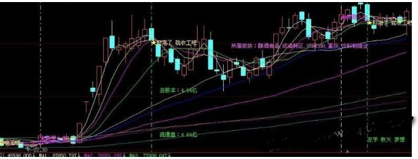 大智慧美丽人生经典主图源码公式