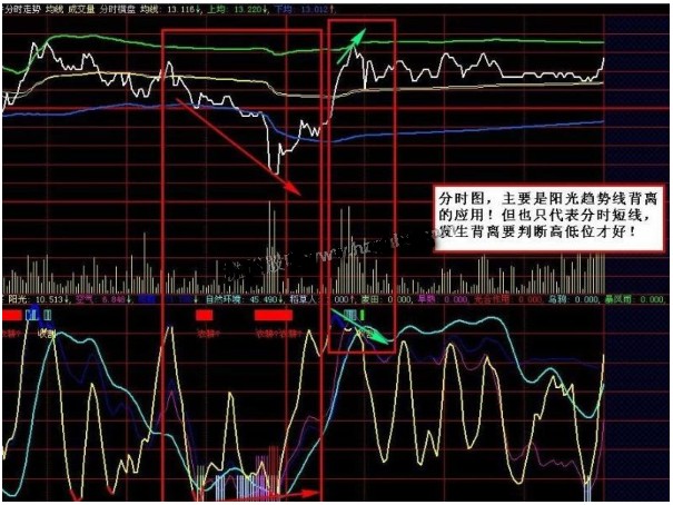 大智慧春华秋实波段趋势分时图源码