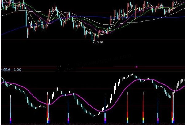 大智慧扬百万黑马摇篮源码附图