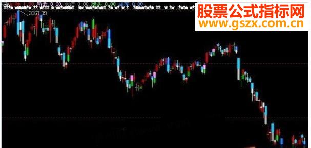 大智慧看色买卖珍藏版主图源码附图