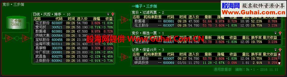 本人实战用的最新版本的“单价·三步倒”大智慧竞股票价池