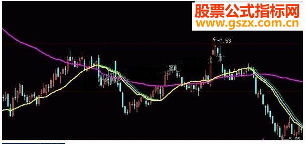 大智慧经典搏杀主图指标