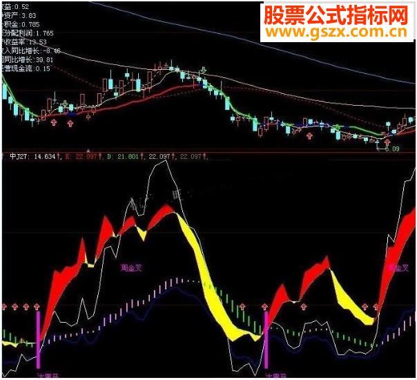 大智慧飞升黑马趋势线副图源码