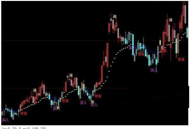 大智慧抓波段就用波动回调源码