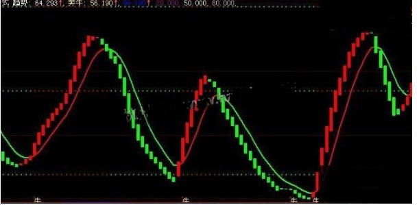 大智慧奔牛副图波段源码