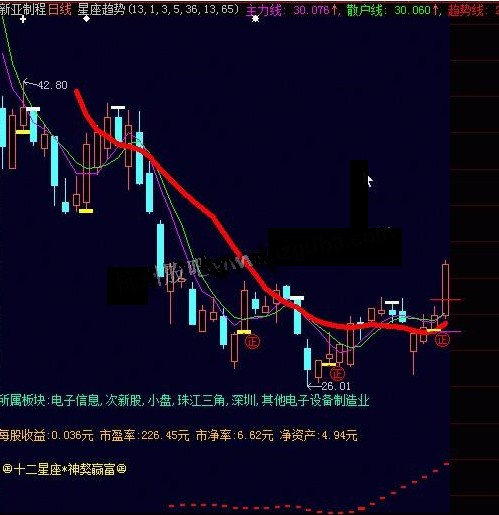 大智慧星座趋势 超级短线急速研判