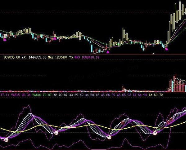 大智慧高准确率的波段卖点和买点源码附图