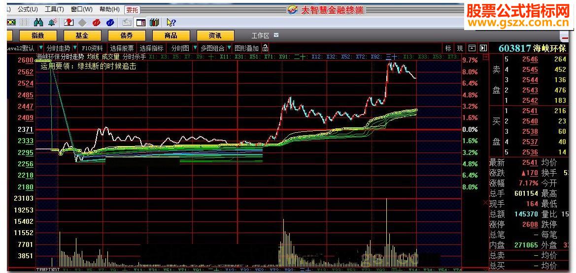 大智慧分时杀手-短线的绝好武器