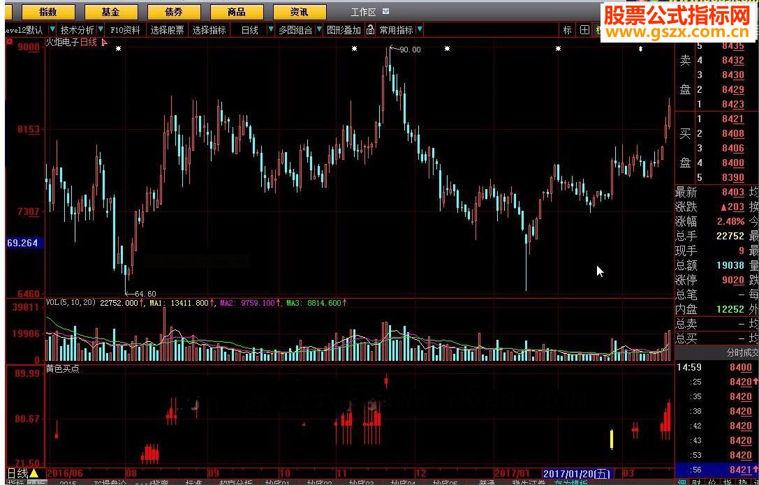 大智慧黄金买点源码副图
