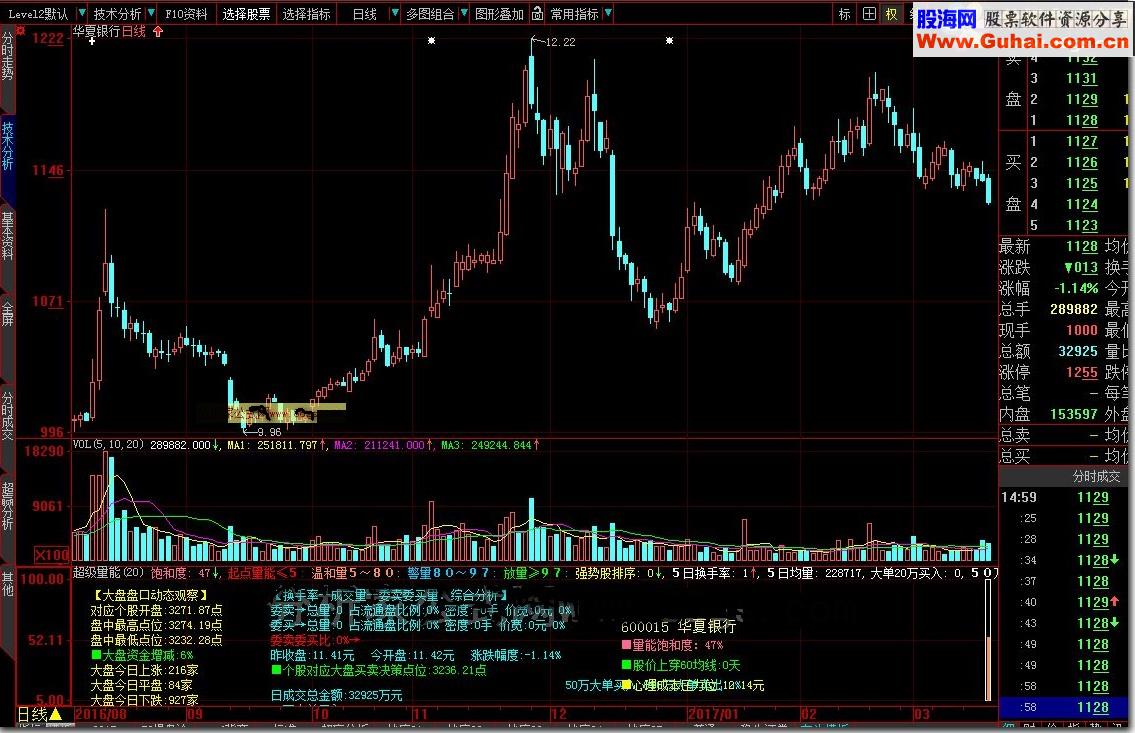 大智慧超级量能源码附图