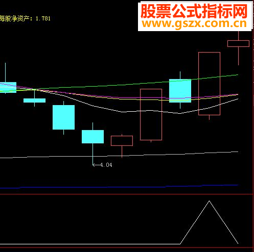短线战法之一：涨停妙法（源码 副图/选股贴图）