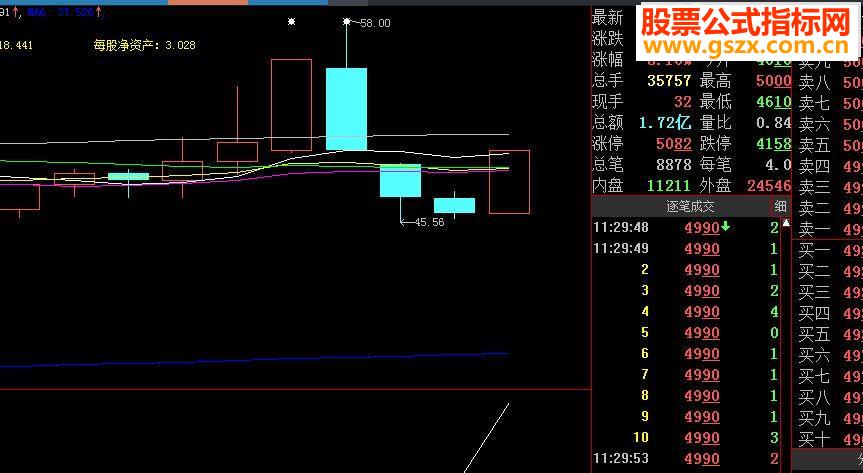 短线战法之一：涨停妙法（源码 副图/选股贴图）