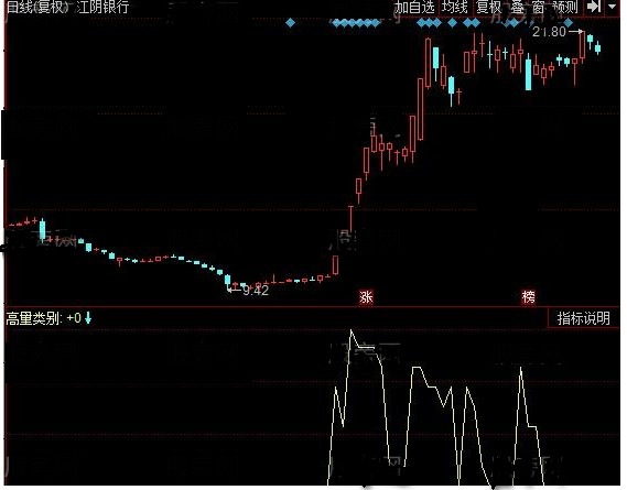 同花顺放量卖源码附图