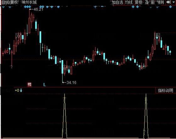 同花顺见底出击源码附图