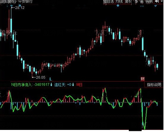 同花顺量能源码附图