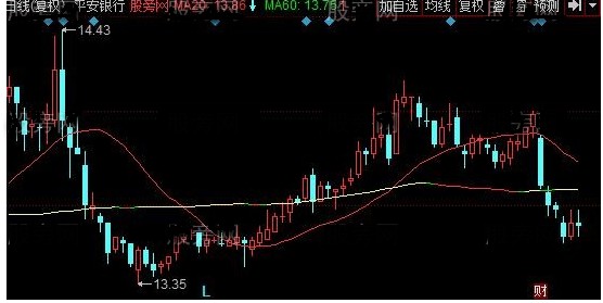 同花顺比翼双飞主图源码