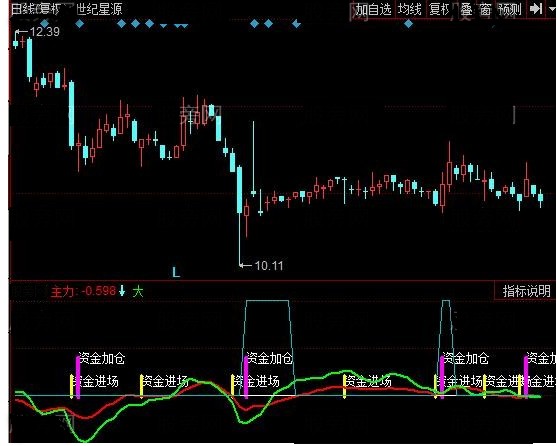同花顺资金与筹码指标源码