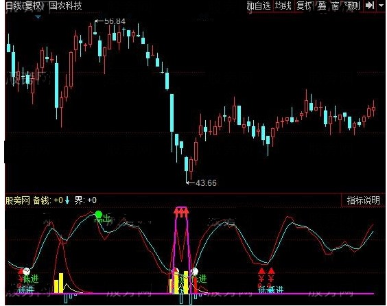 同花顺入市建仓源码