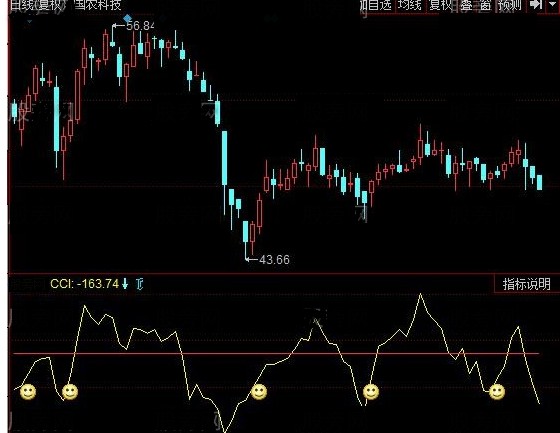 同花顺手到钱来源码