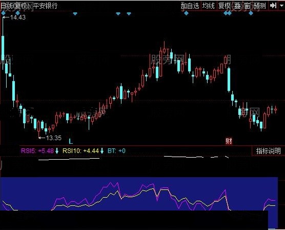 同花顺长中短牛源码副图