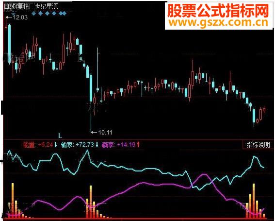 同花顺赢家追踪源码