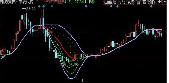 同花顺天元冲破主图源码