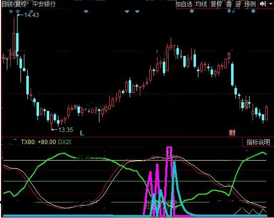 同花顺抄底老手源码附图