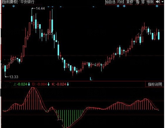 同花顺小小短线源码附图