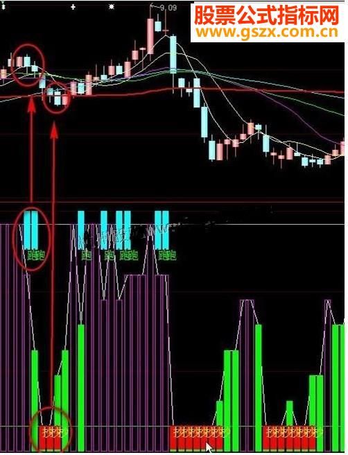 大智慧大盘仓位优化成功逃顶抄底源码
