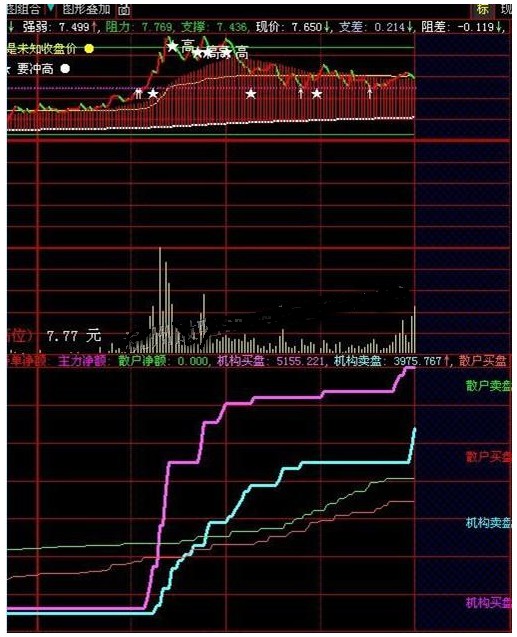 大智慧想赔都难 码无未来