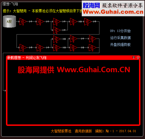 理念换新：大智慧早盘抓强势股之理想飞翔股票池