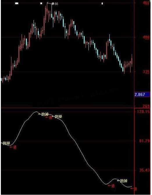大智慧拐角遇爱 副图源码 说明 无未来 用于短线