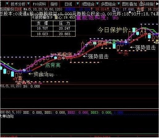 大智慧绝对厉害的指标功能太全了主图源码