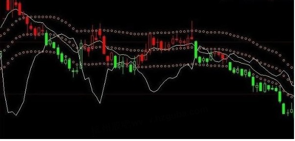 大智慧能量轨道主图源码