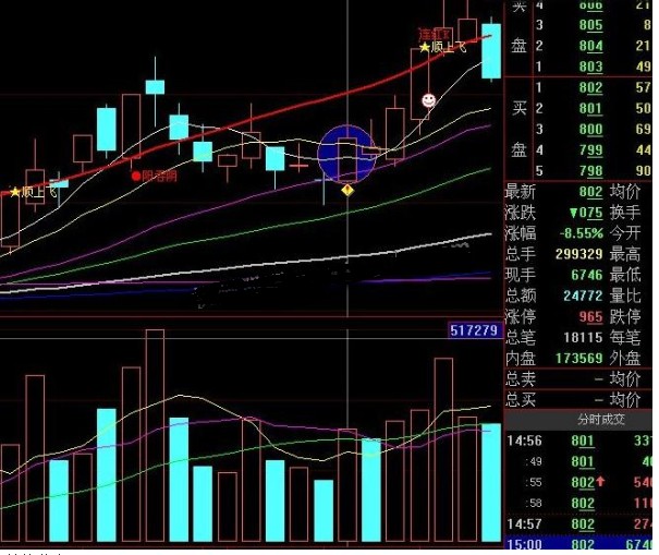 大智慧挖坑藏金预警源码