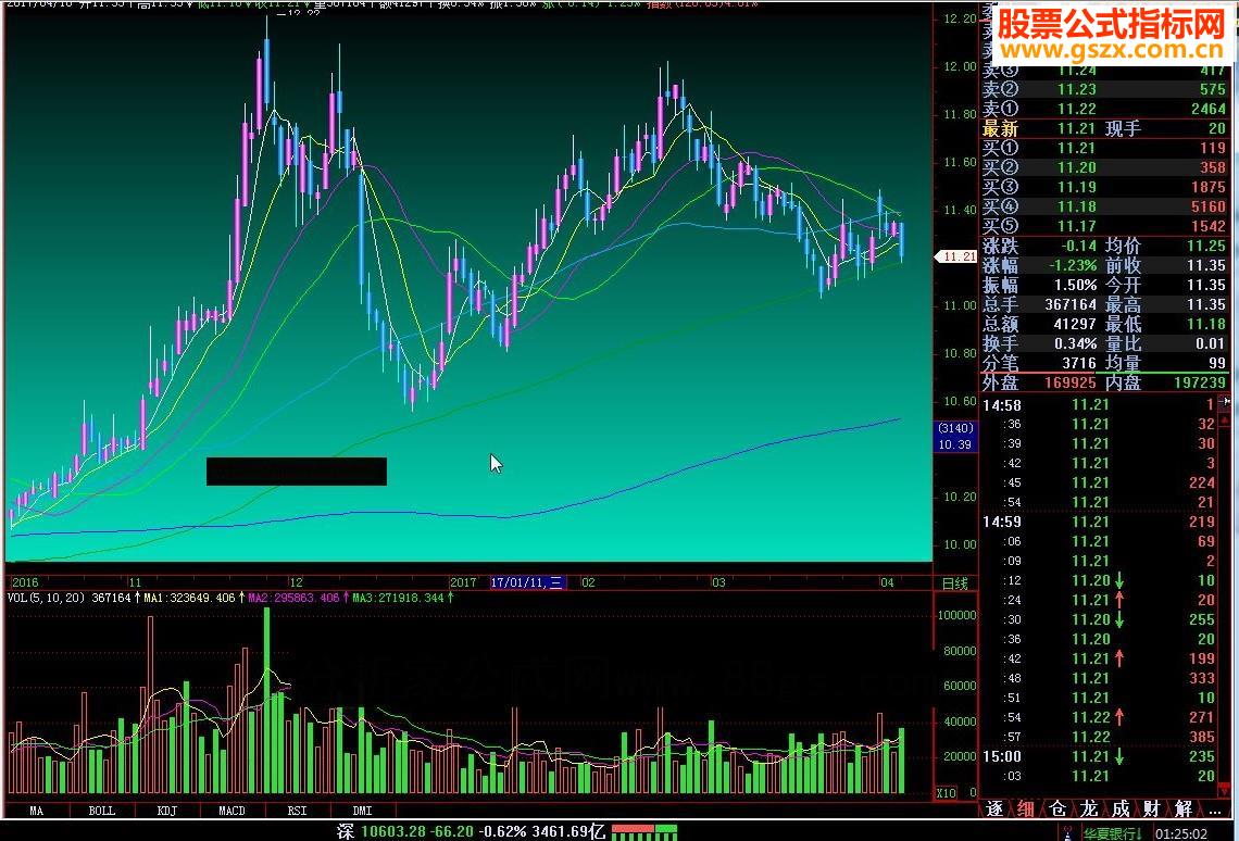 飞狐W百变K线指标公式