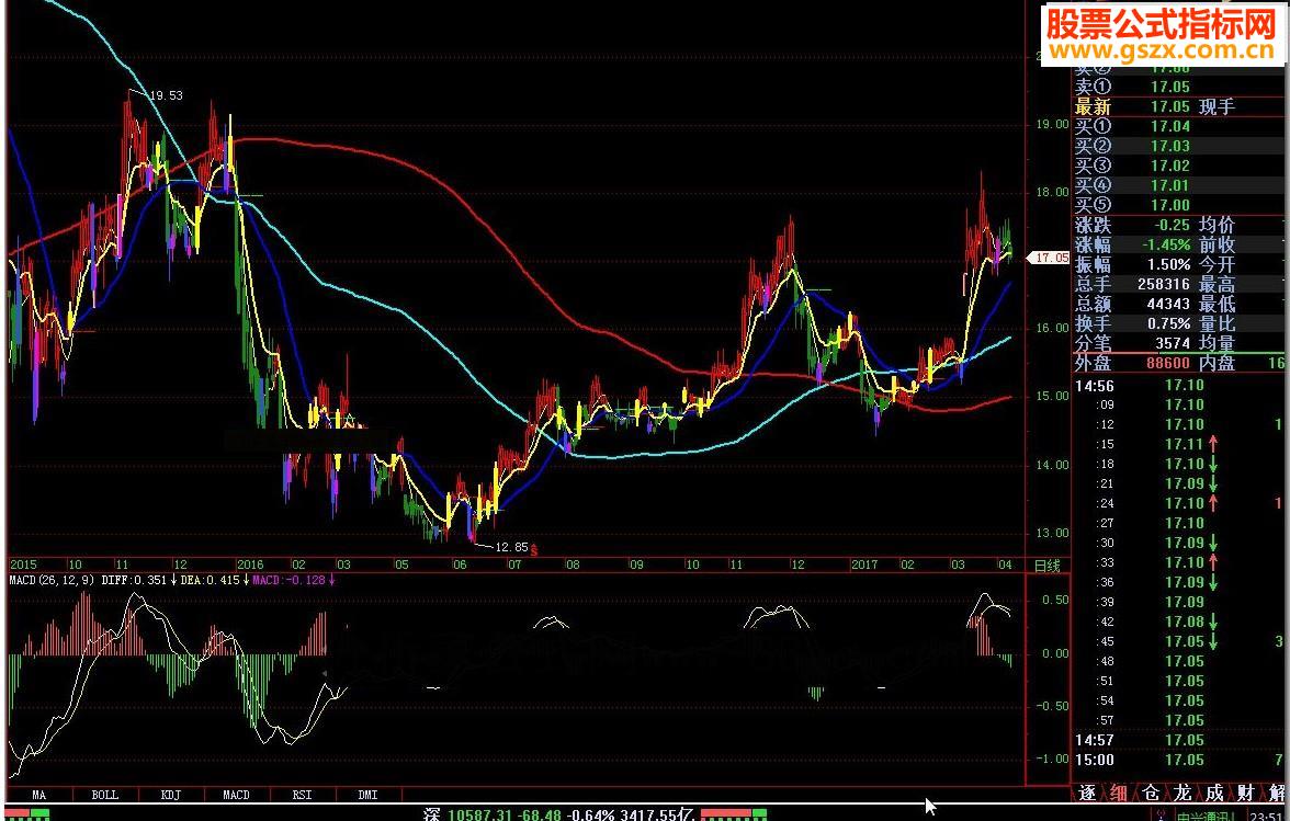 飞狐操盘K线原版