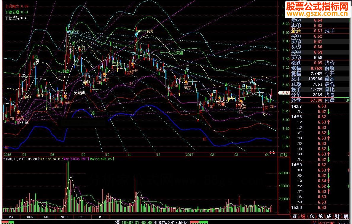 飞狐综合判断分析源码