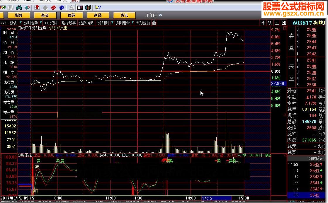 大智慧分时掌控指标公式