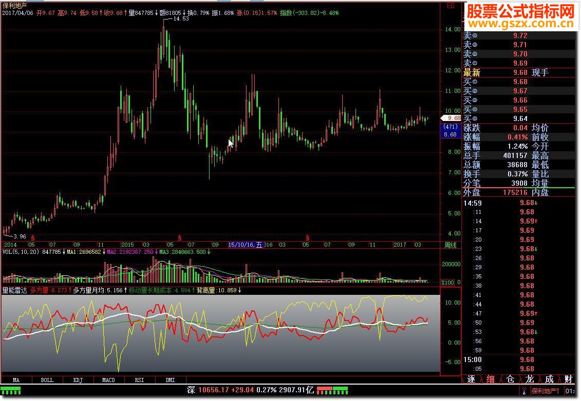 飞狐量能雷达指标公式