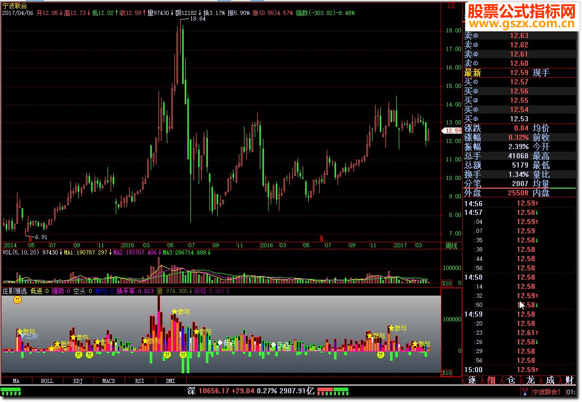 飞狐庄影难逃指标公式