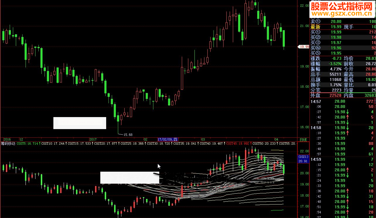 飞狐筹码移动指标公式