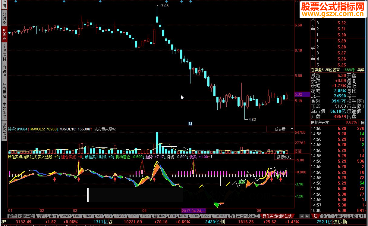 同花顺最佳买点指标公式